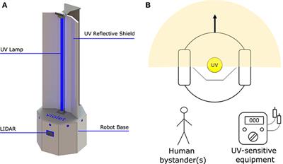 uv light sanitizer work